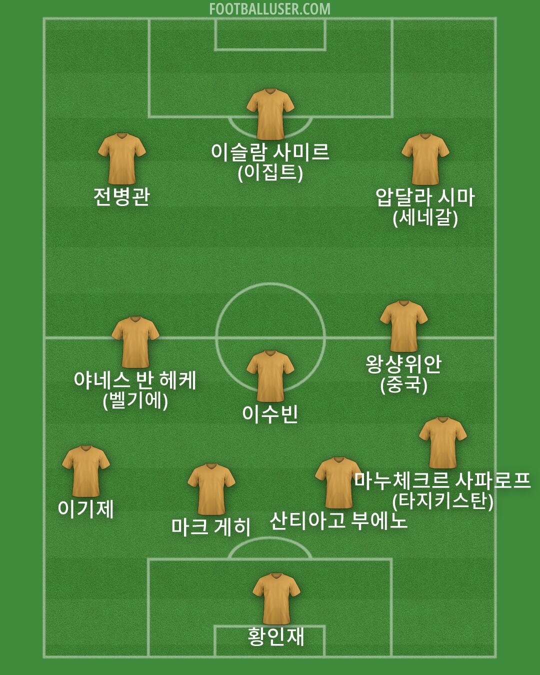Custom Team Formation 2026