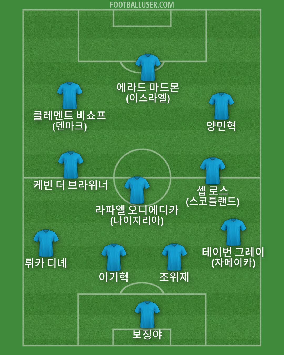 Custom Team Formation 2026