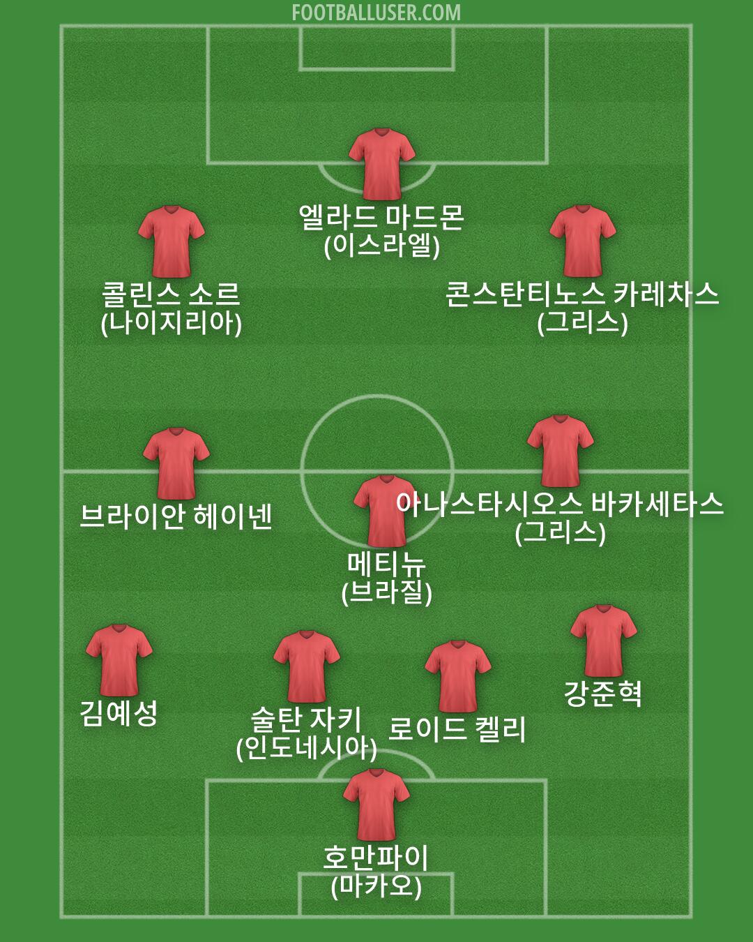 Custom Team Formation 2026