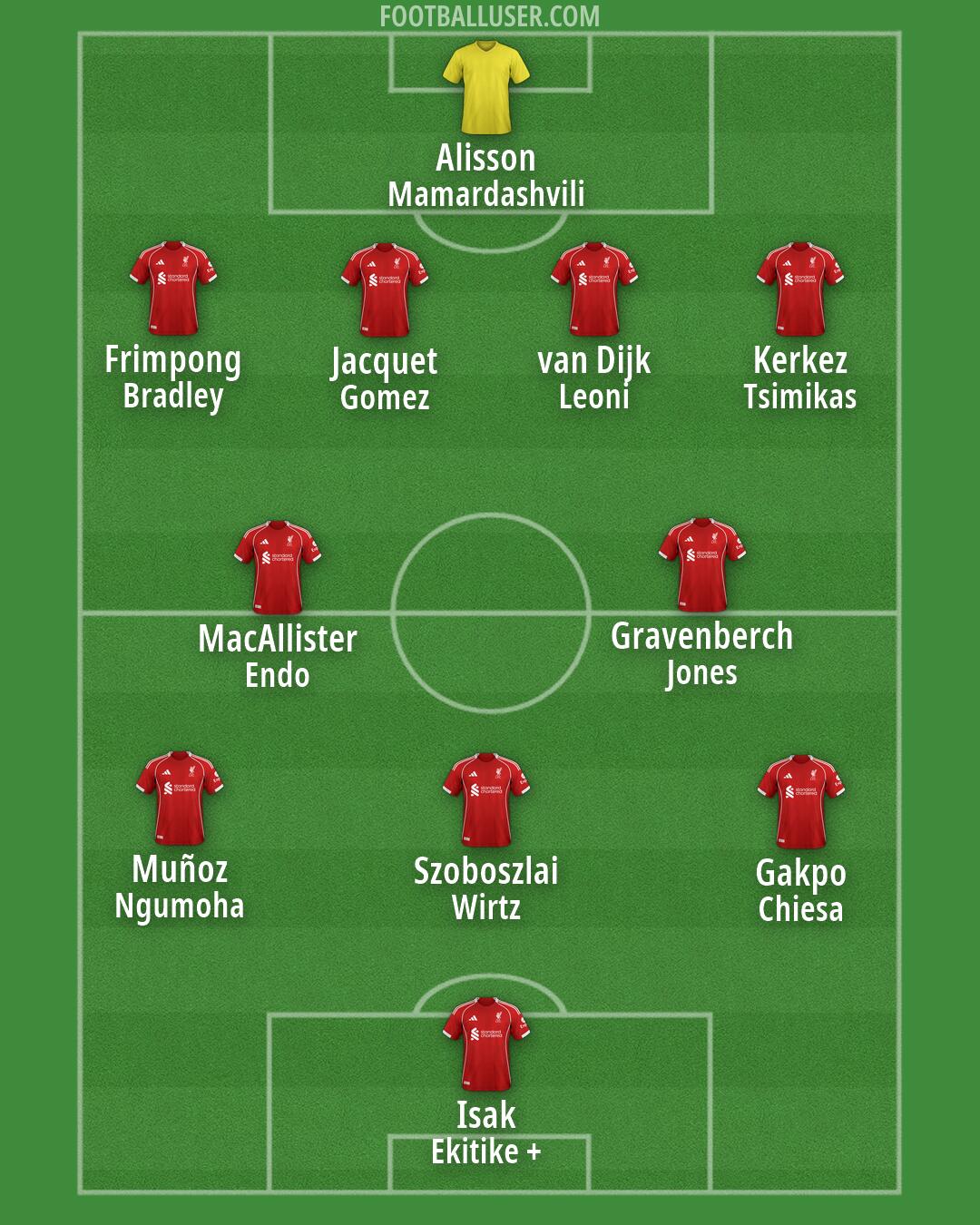 Liverpool Formation 2026