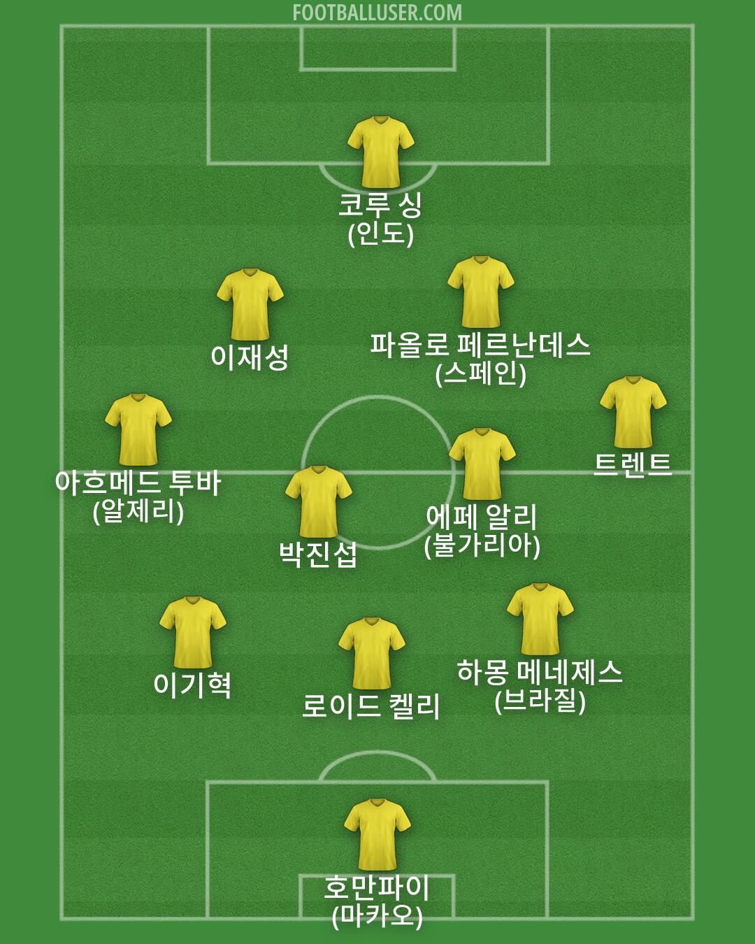 Custom Team Formation 2026