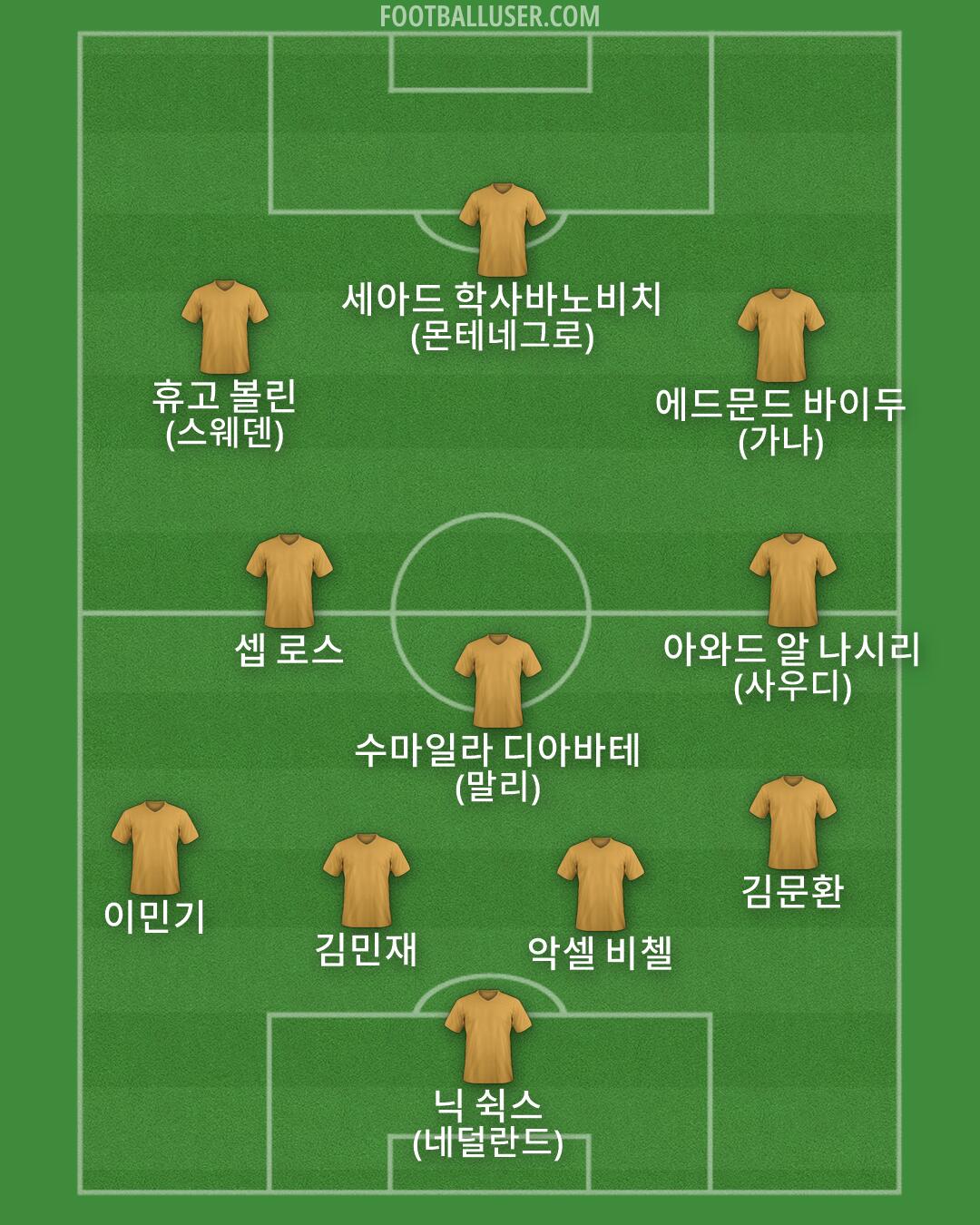 Custom Team Formation 2026