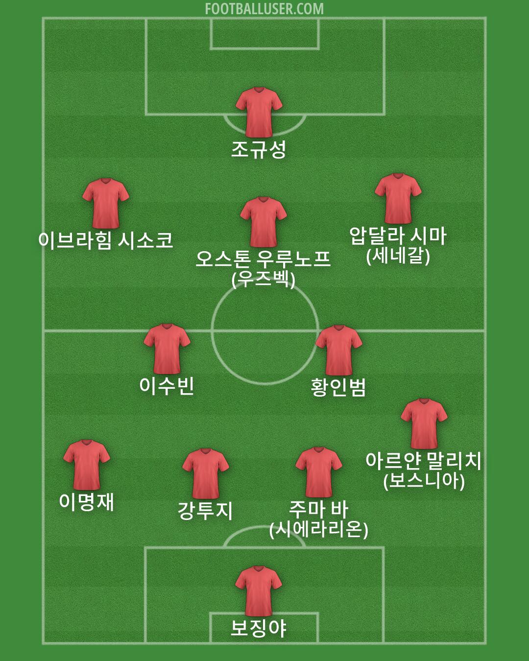 Custom Team Formation 2026