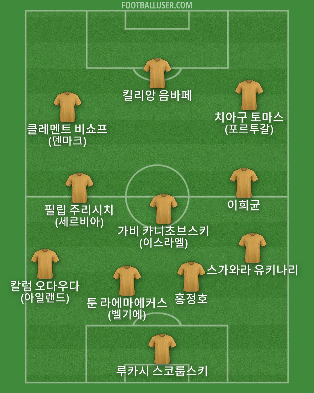 Custom Team Formation 2026