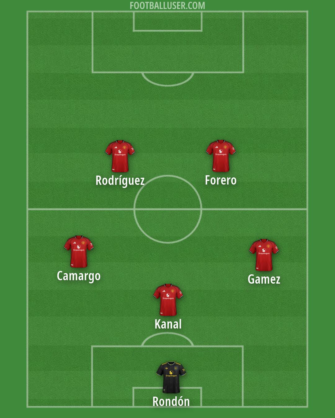 Man Utd Formation 2026
