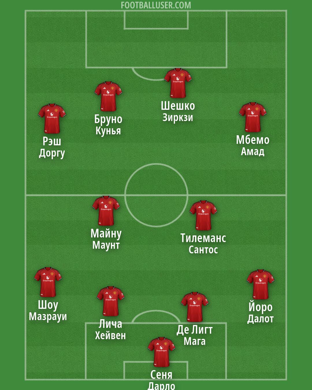 Man Utd Formation 2026
