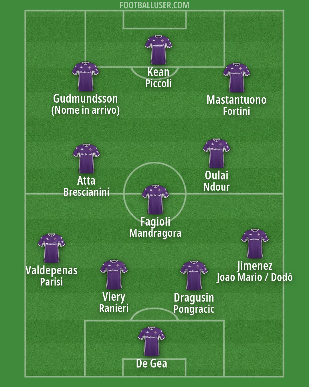 Fiorentina Formation 2026