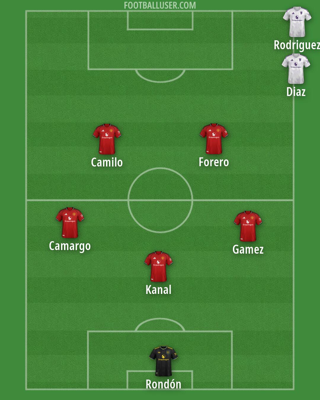 Man Utd Formation 2026