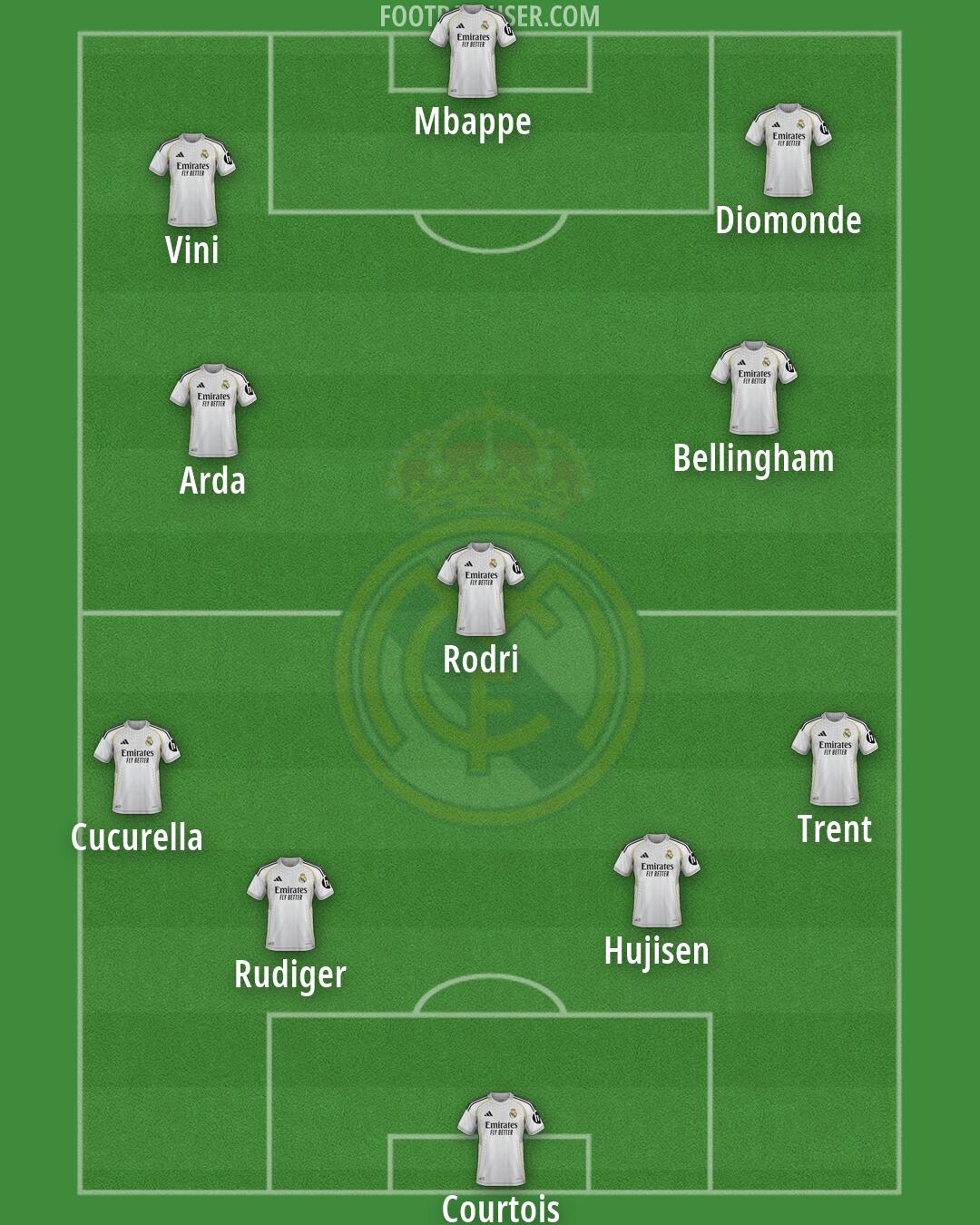 Real Madrid Formation 2026