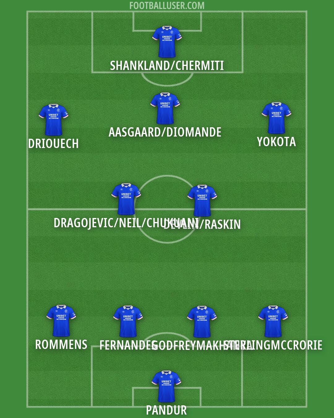 Rangers Formation 2026