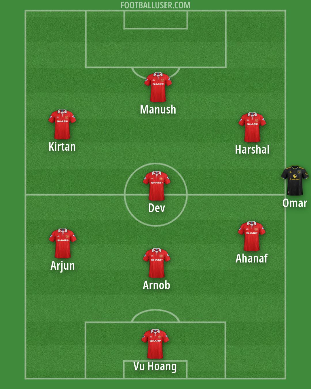 Man Utd Formation 2026