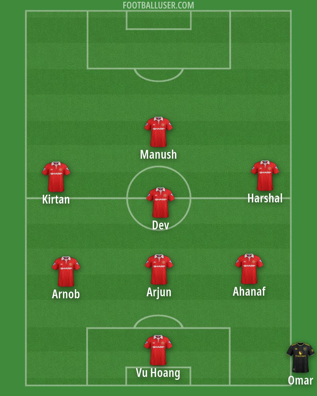 Man Utd Formation 2026