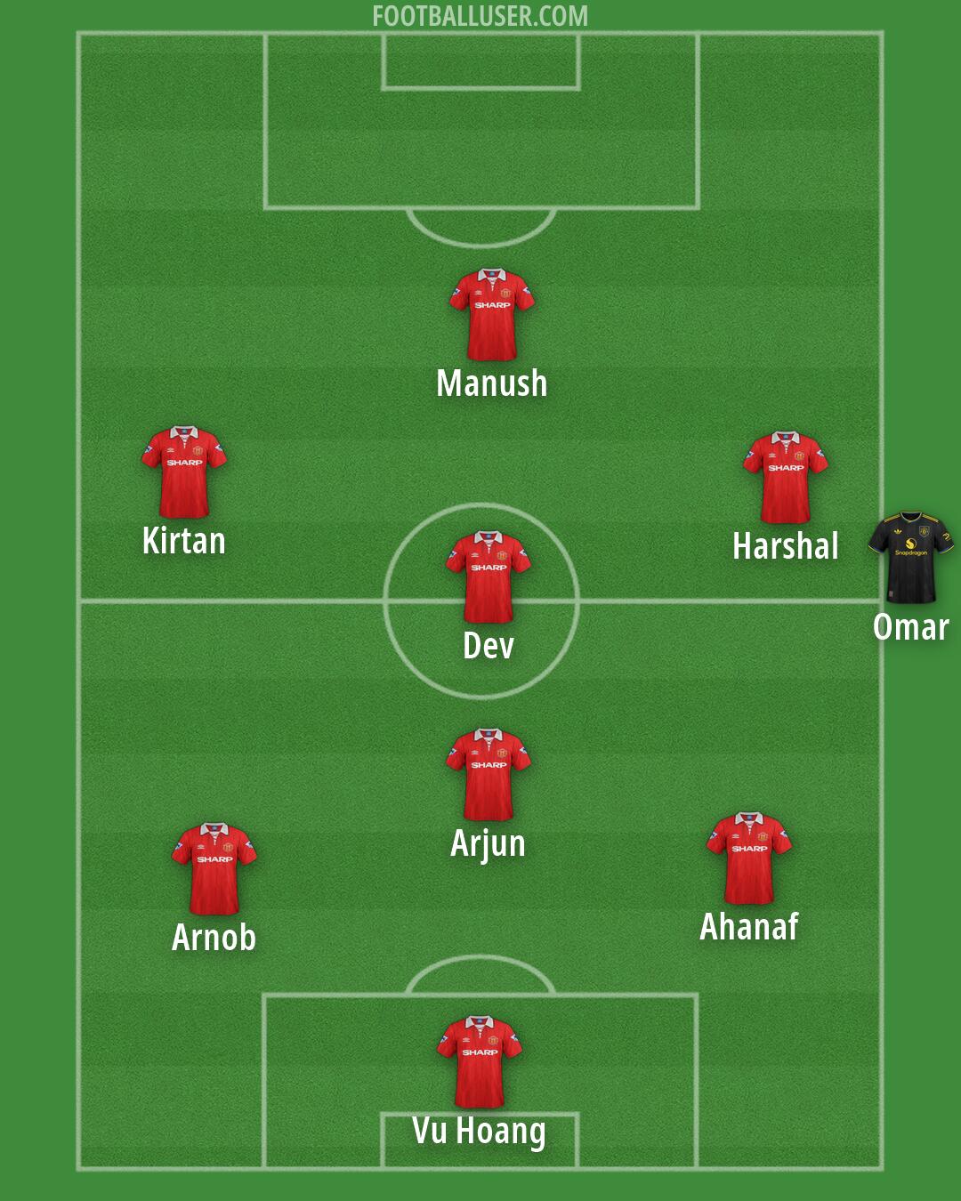 Man Utd Formation 2026