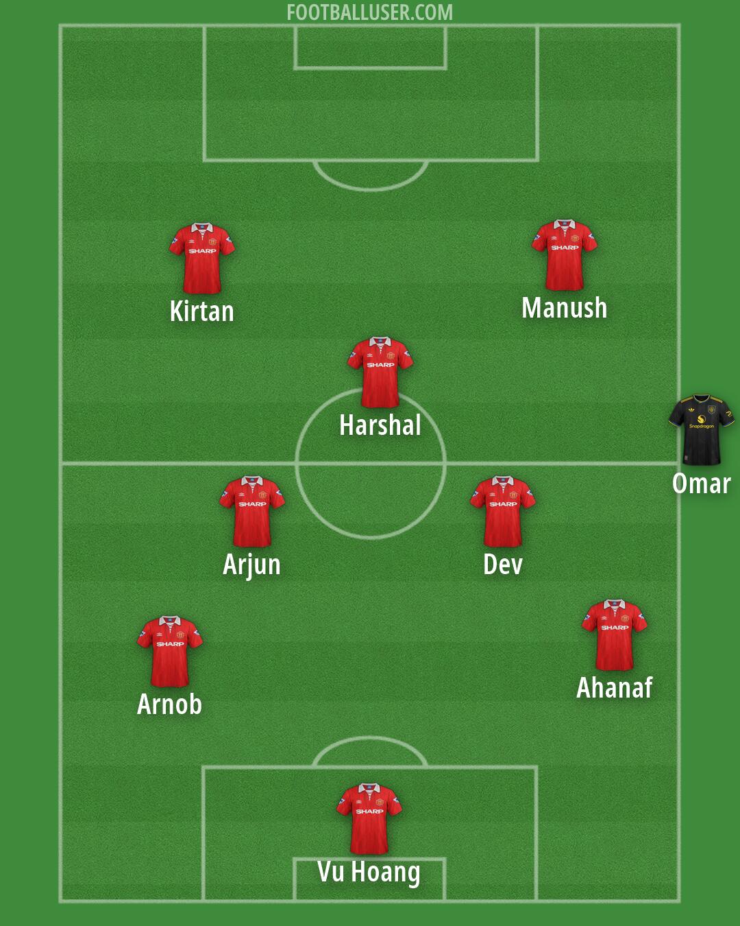 Man Utd Formation 2026