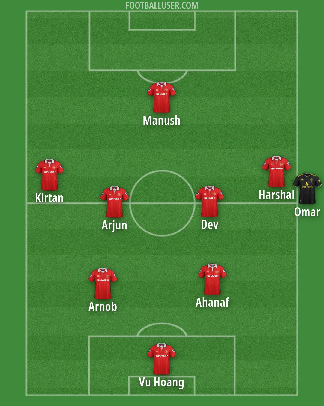 Man Utd Formation 2026