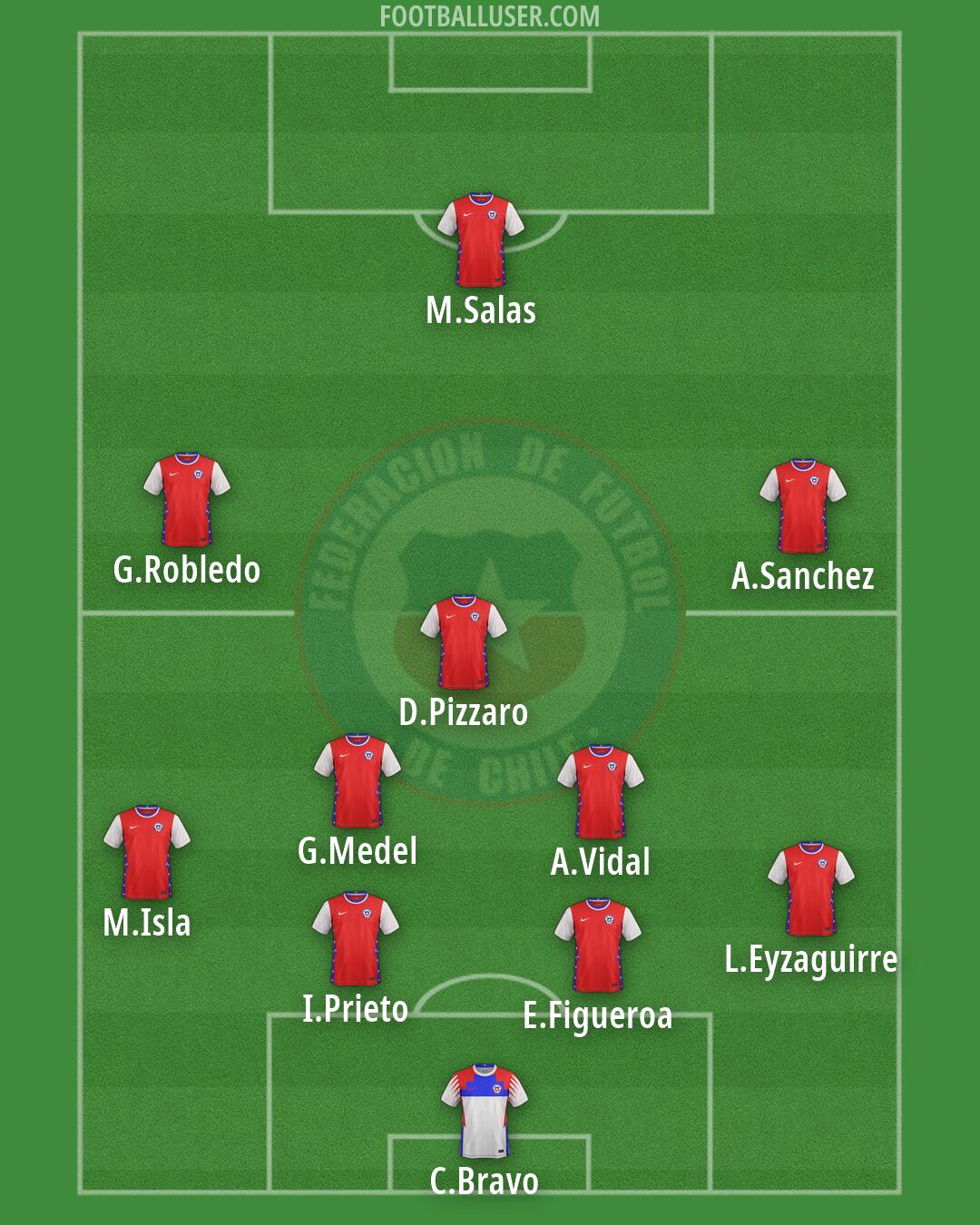 Chile Formation 2026