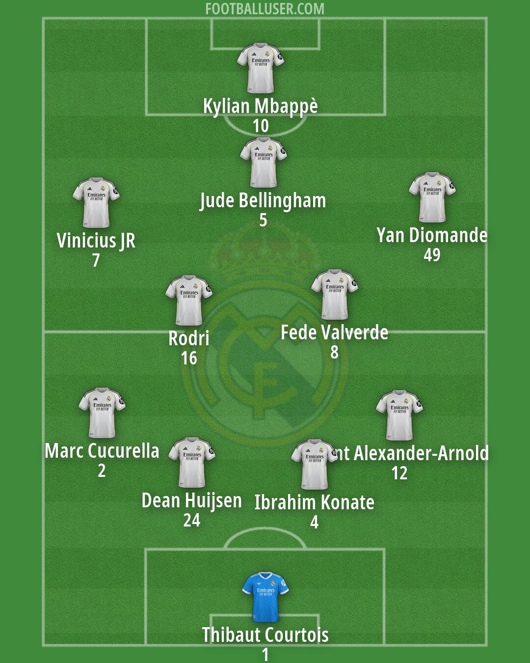 Real Madrid Formation 2026
