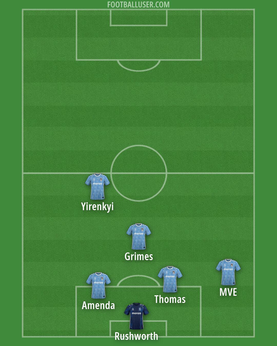 Coventry Formation 2026