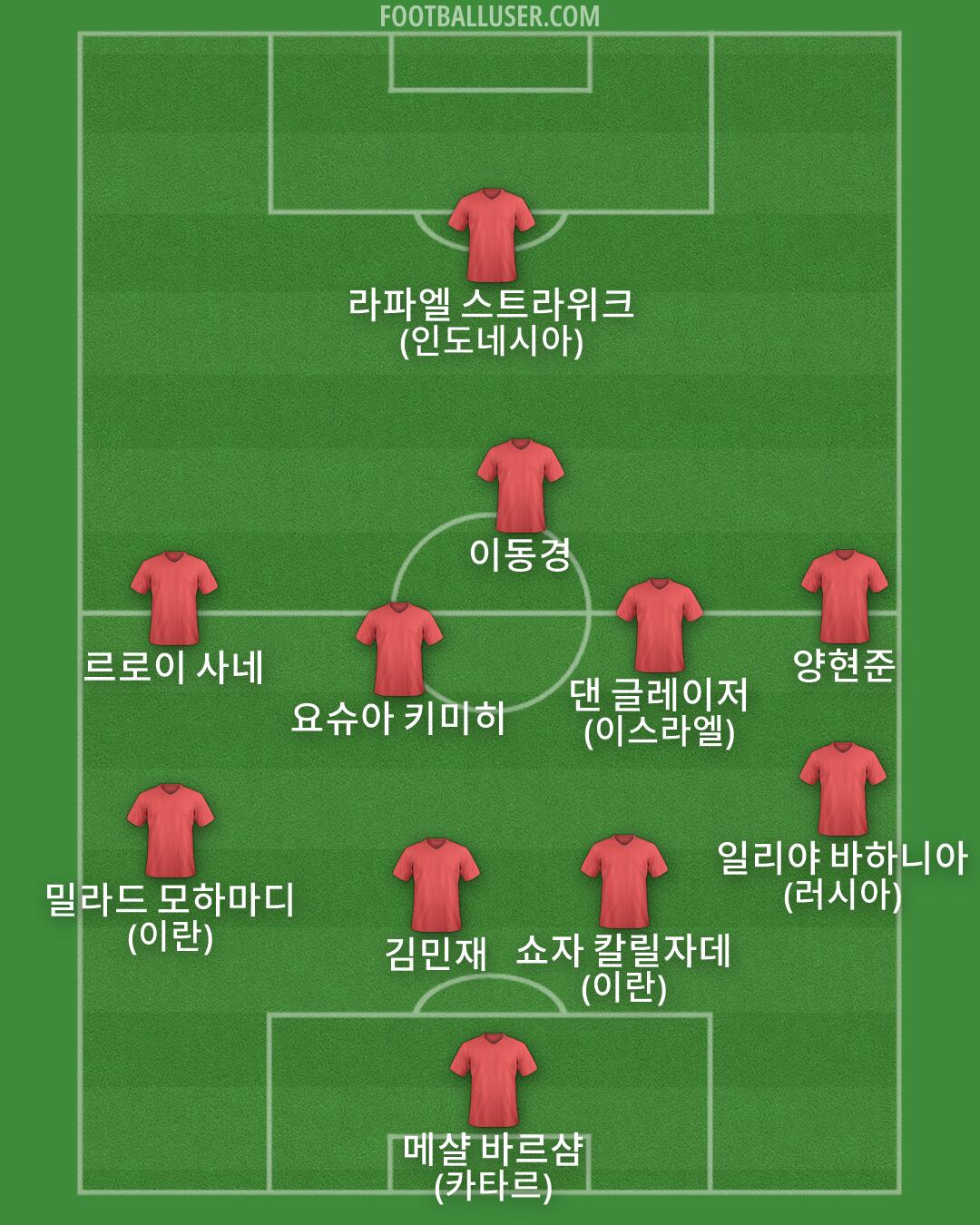 Custom Team Formation 2026
