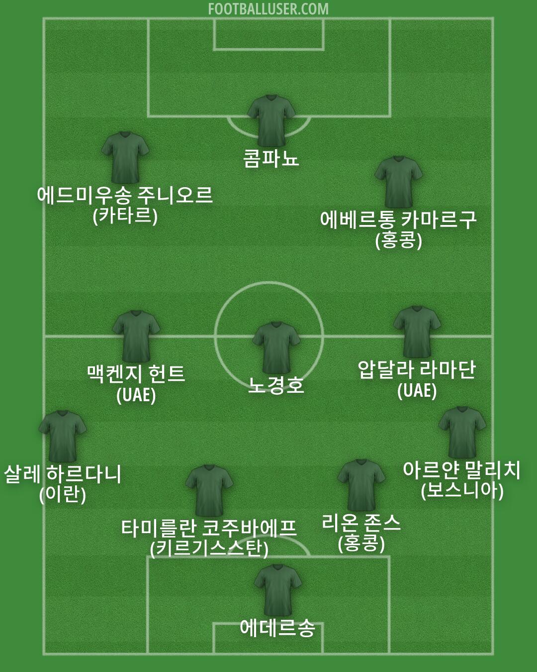 Custom Team Formation 2026