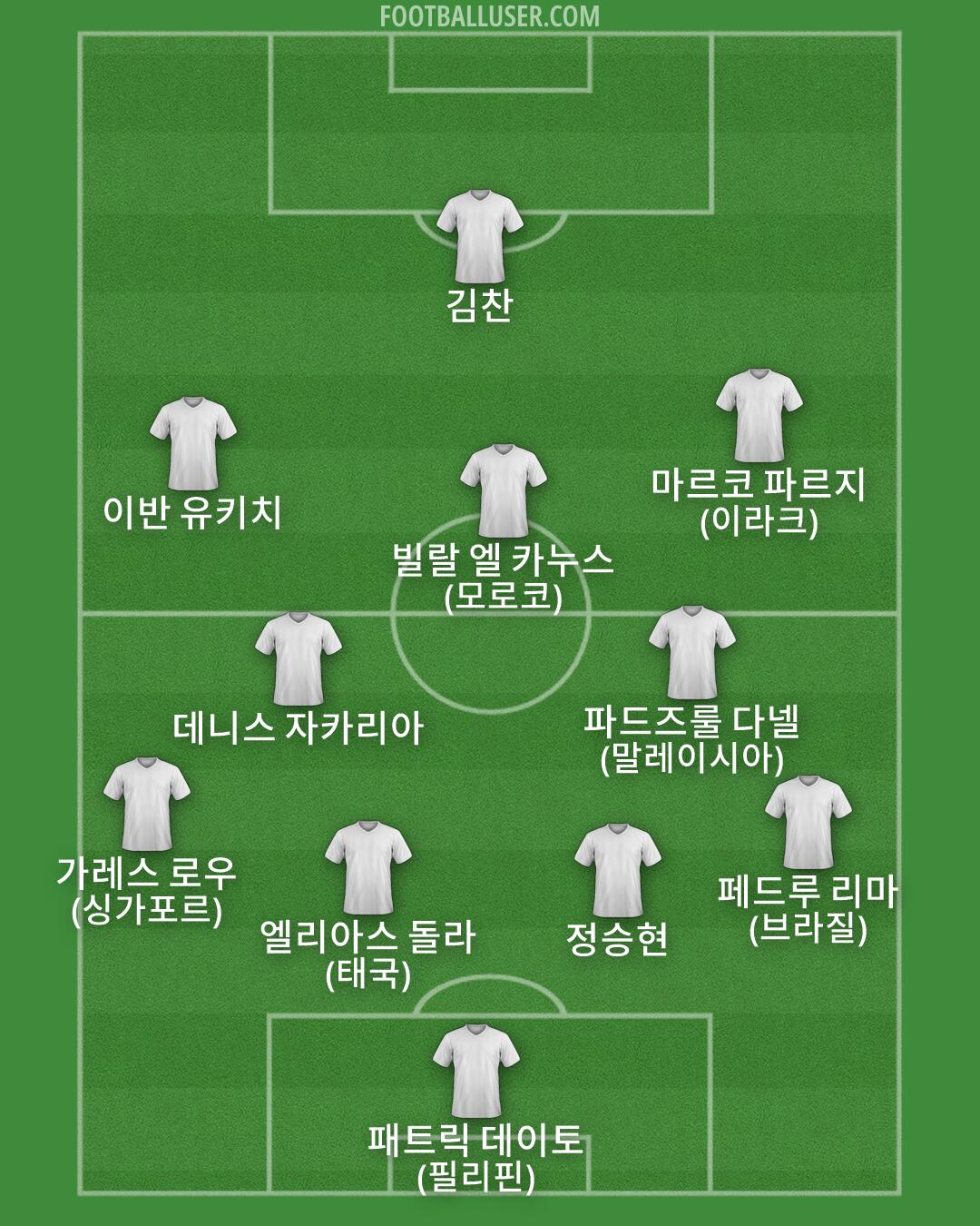 Custom Team Formation 2026