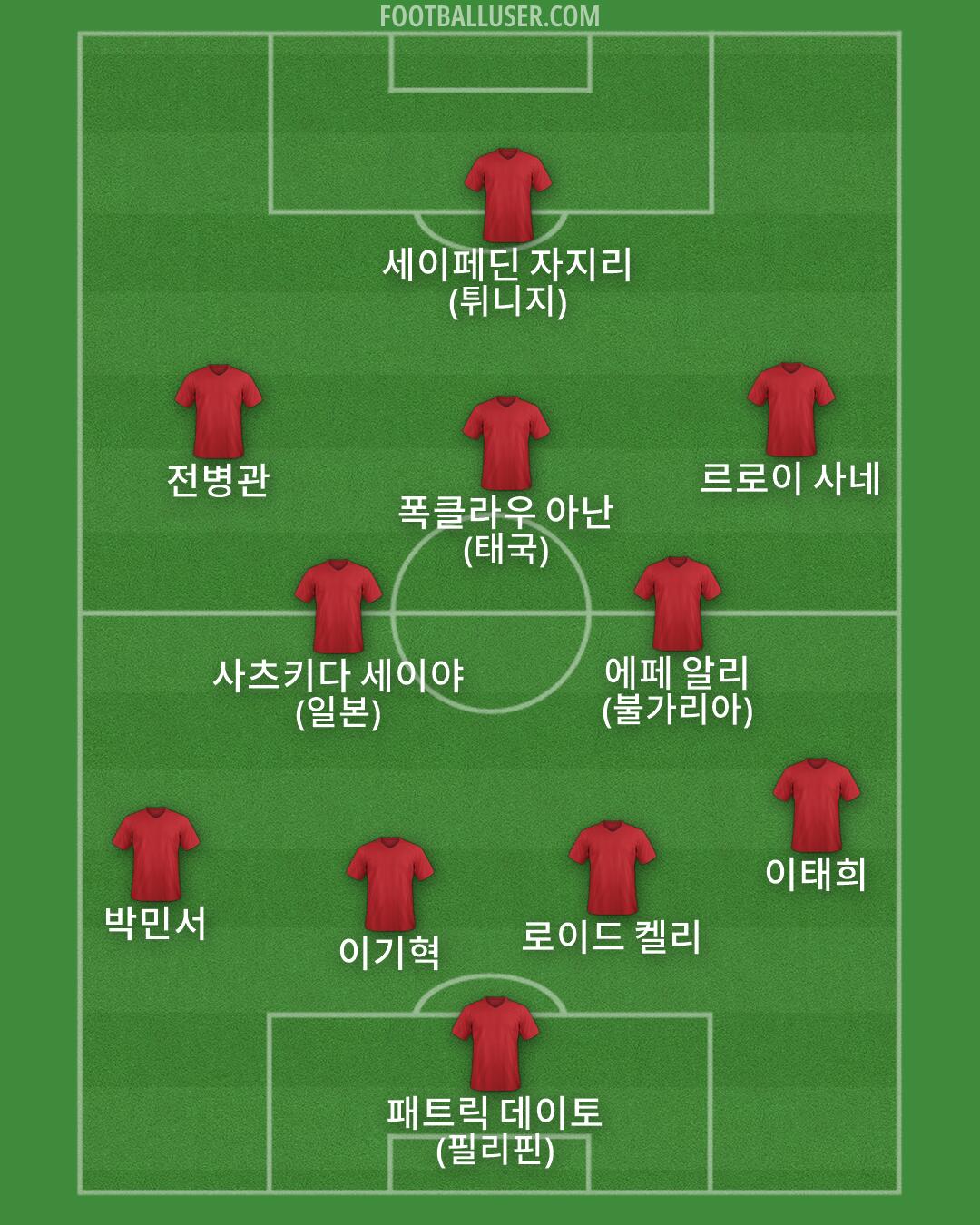 Custom Team Formation 2026
