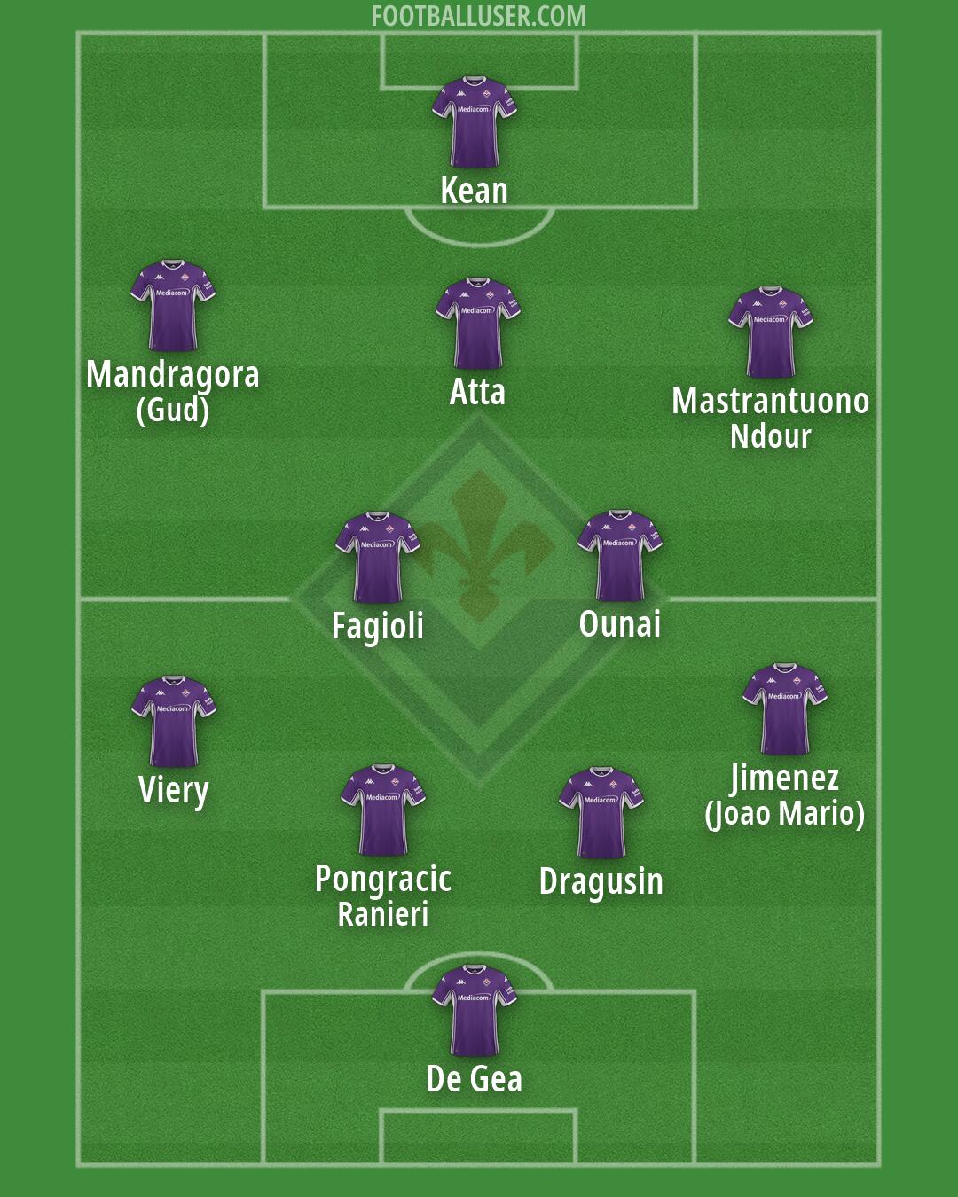 Fiorentina Formation 2026