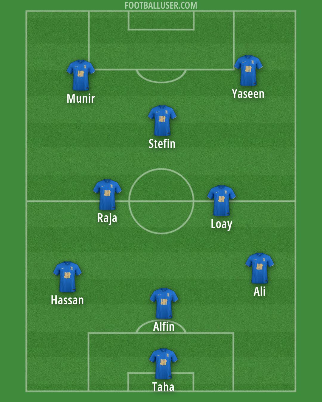 Birmingham Formation 2026