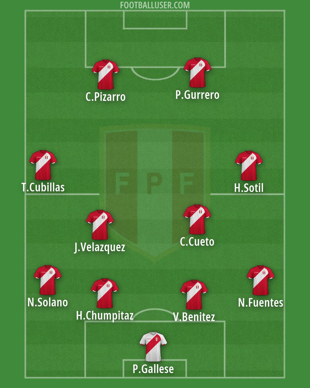 Peru Formation 2026
