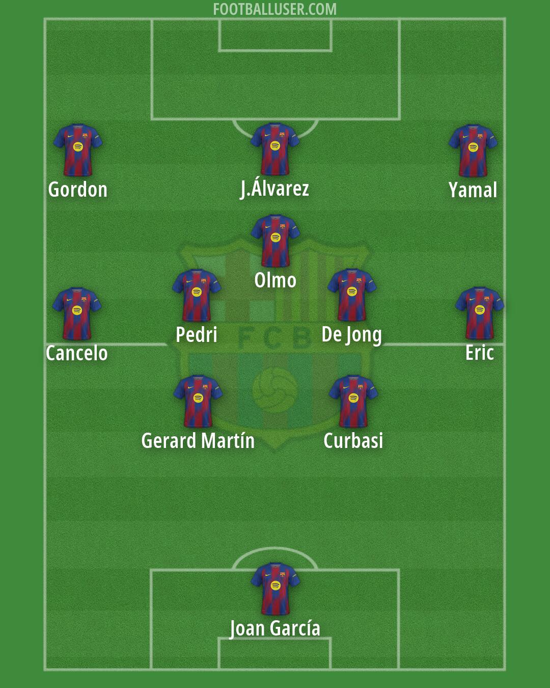 Barcelona Formation 2026
