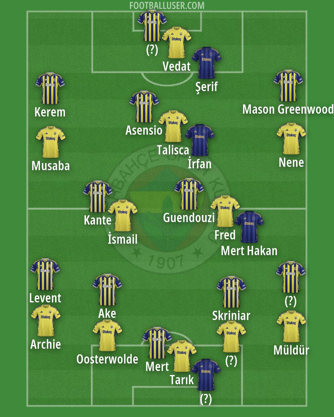 Fenerbahçe Formation 2026