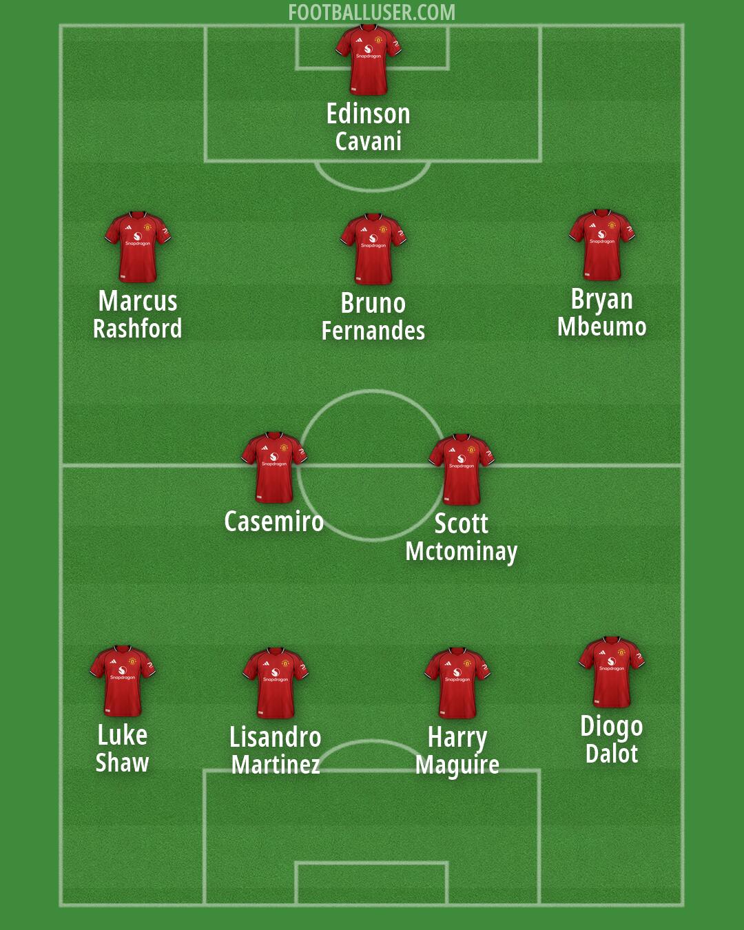 Man Utd Formation 2026