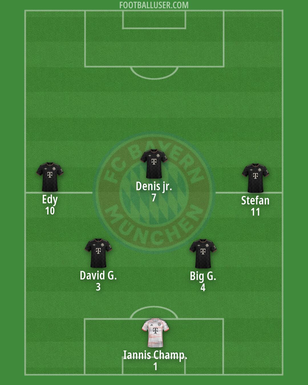 FC Bayern Formation 2026