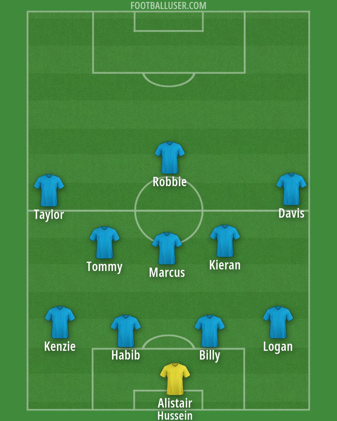 Custom Team Formation 2026