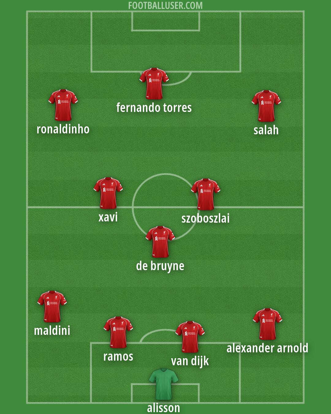 Liverpool Formation 2026