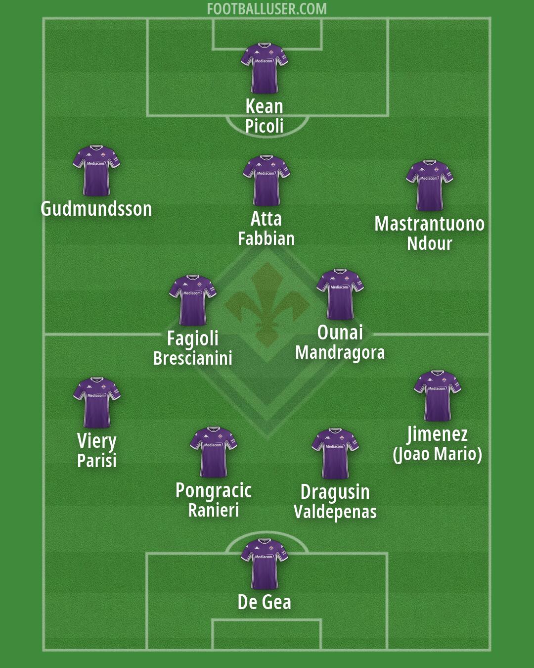Fiorentina Formation 2026