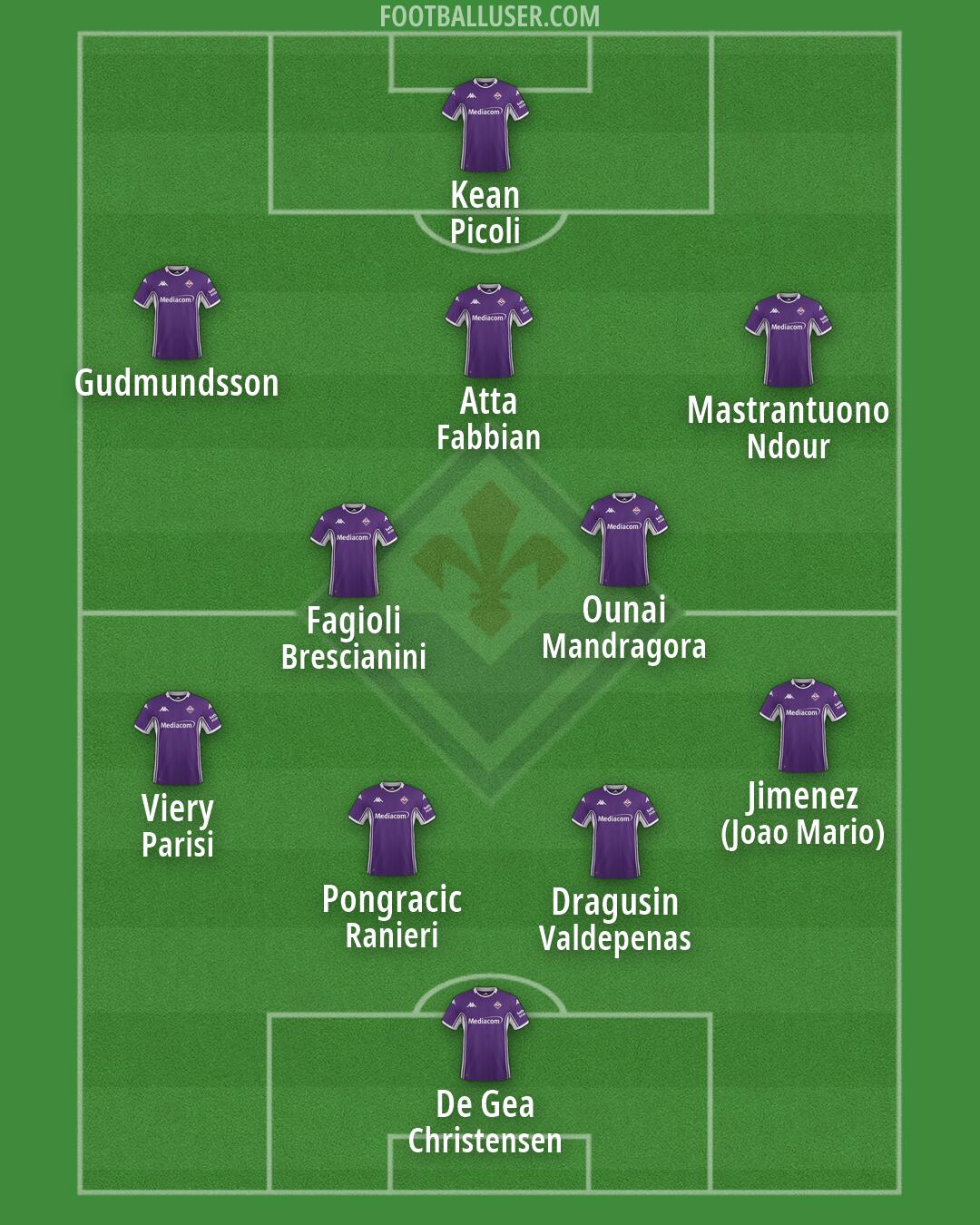 Fiorentina Formation 2026