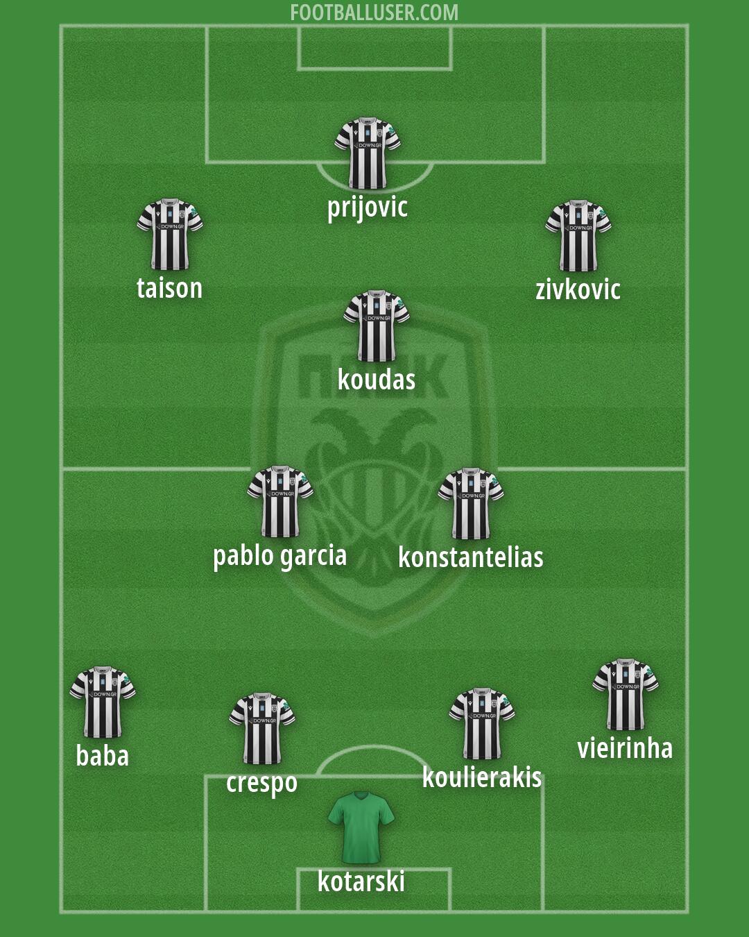 PAOK Formation 2026