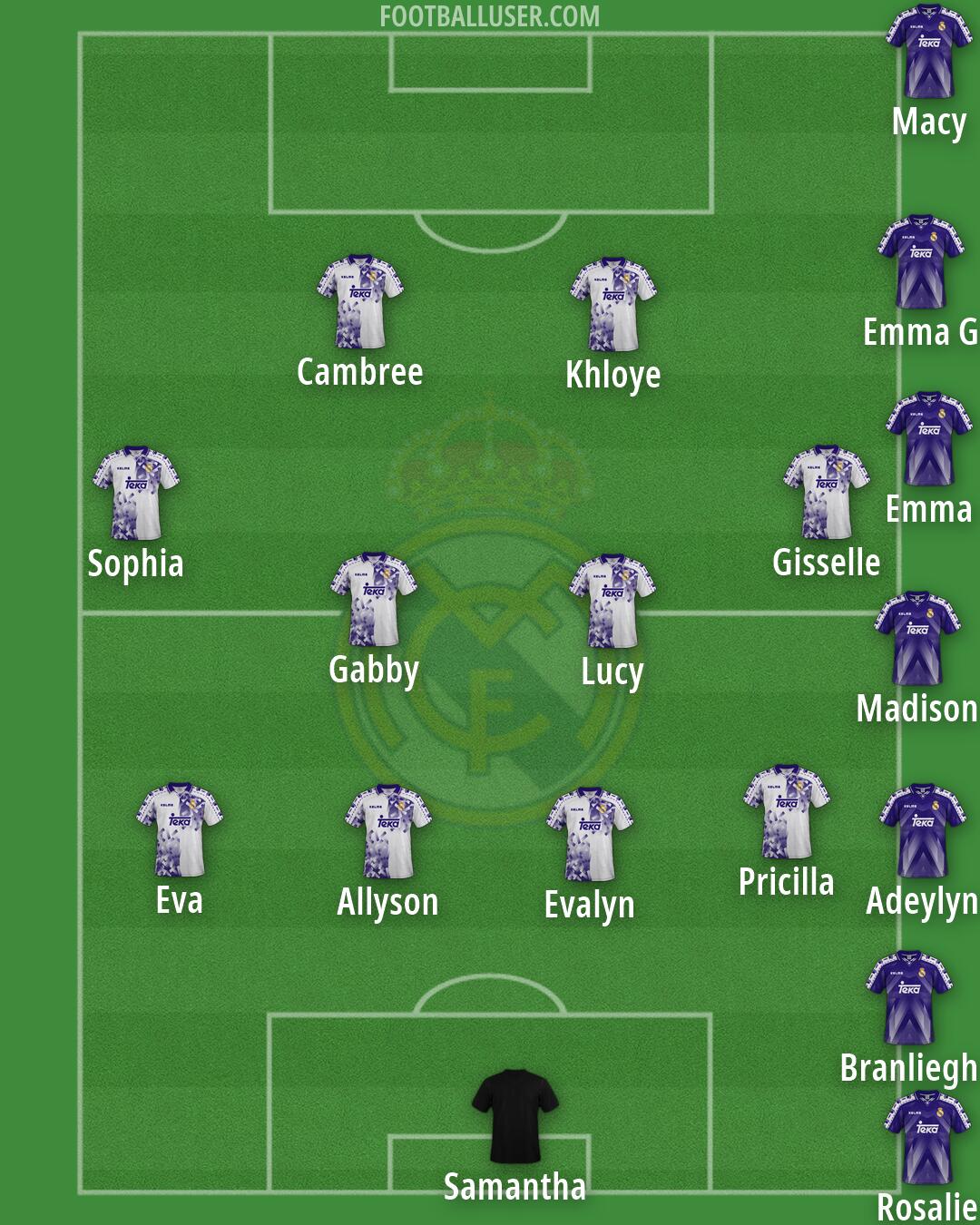 Real Madrid Formation 2026