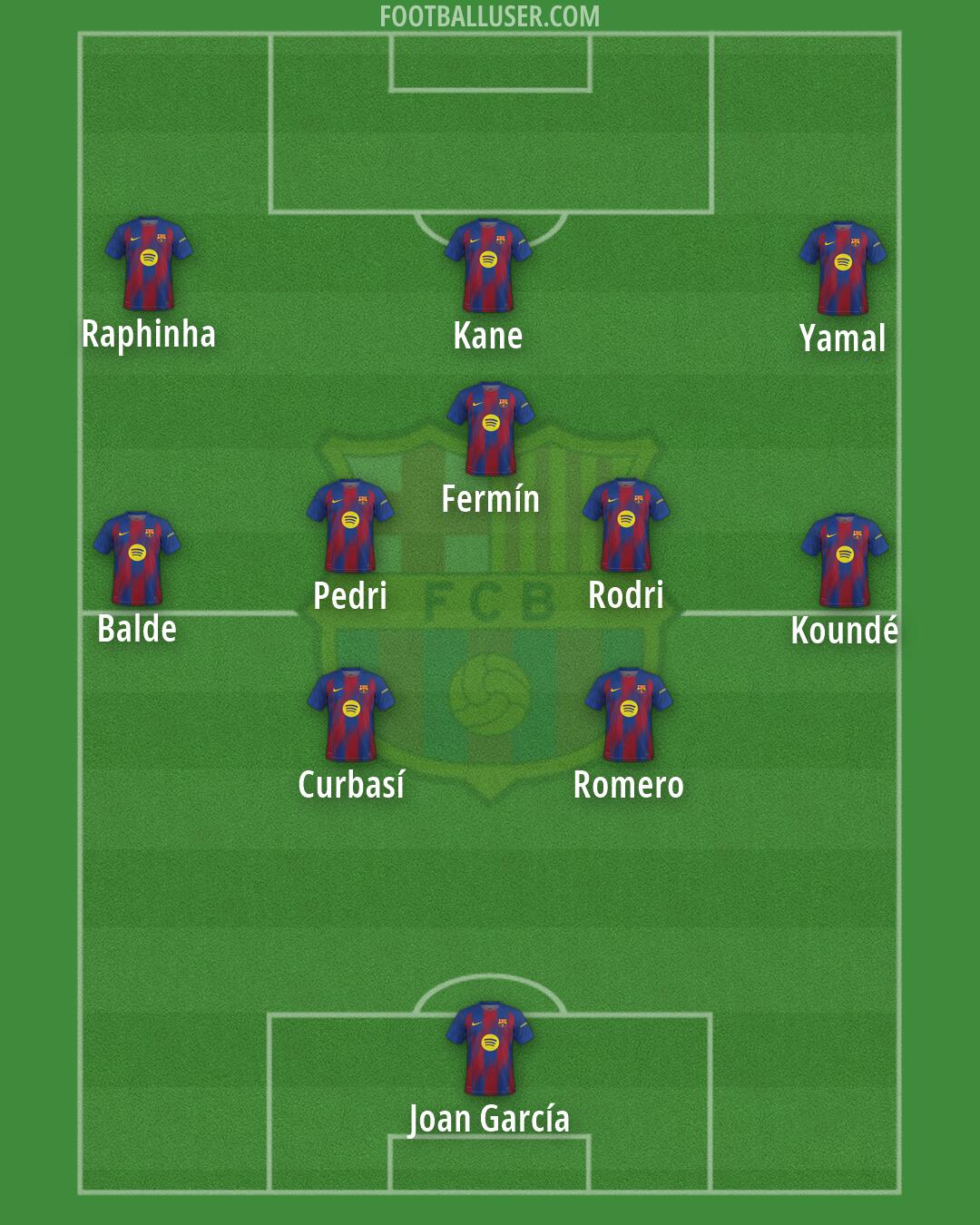 Barcelona Formation 2026
