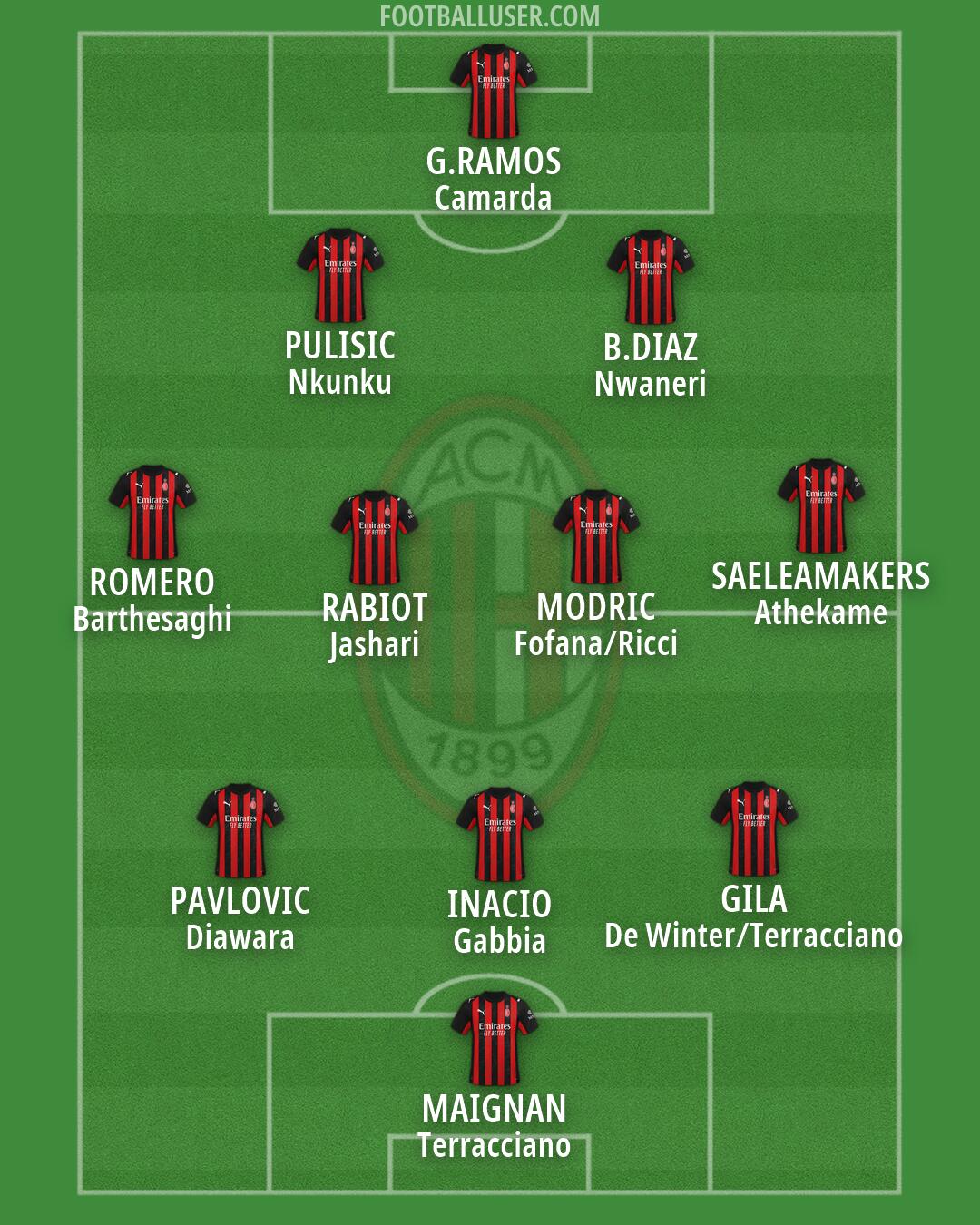 Milan Formation 2026