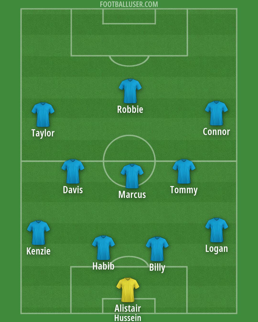 Custom Team Formation 2026