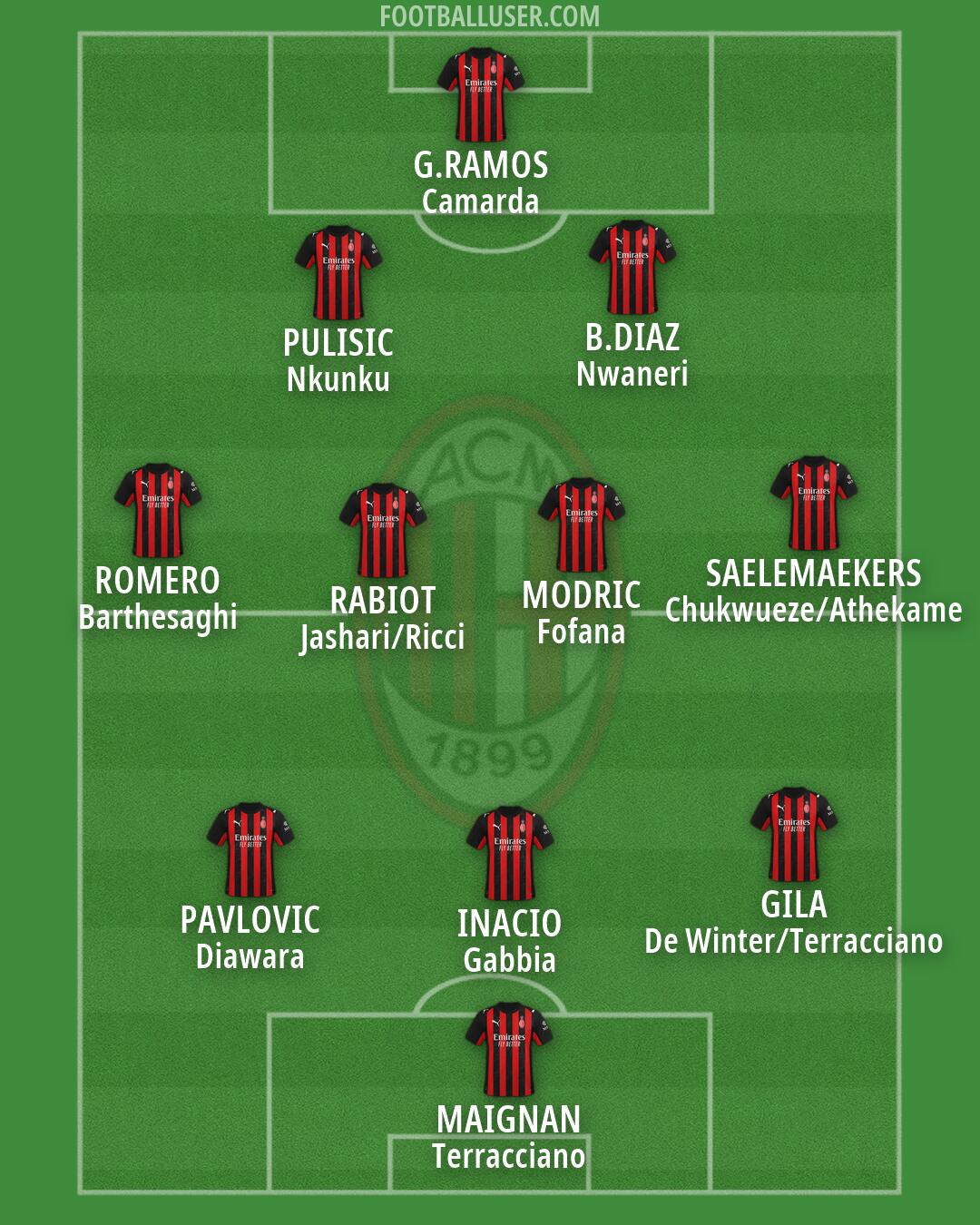 Milan Formation 2026