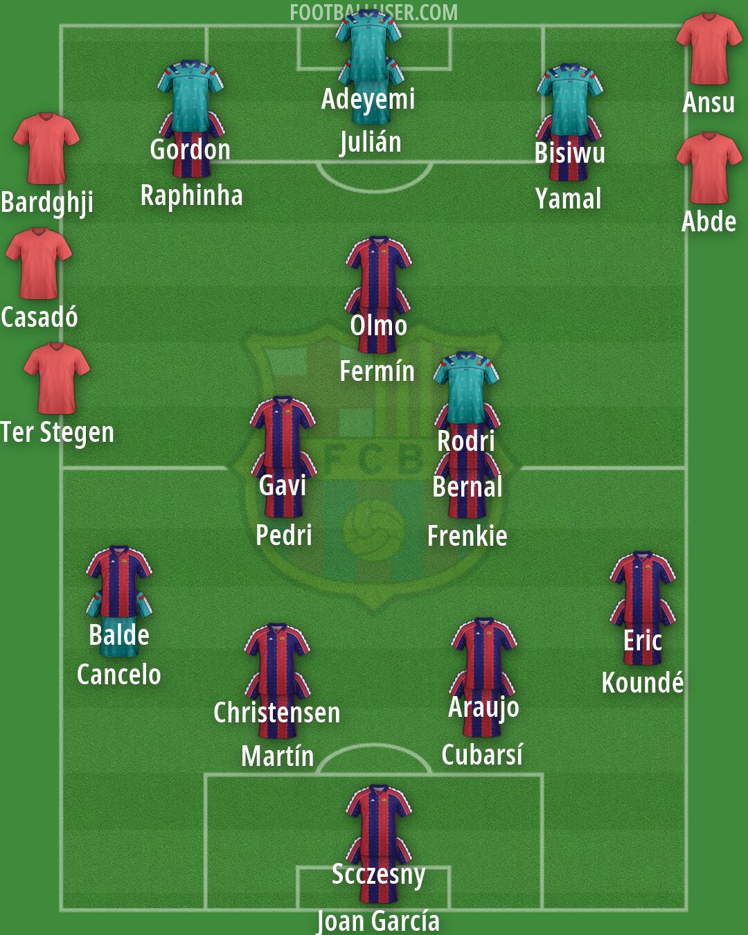 Barcelona Formation 2026