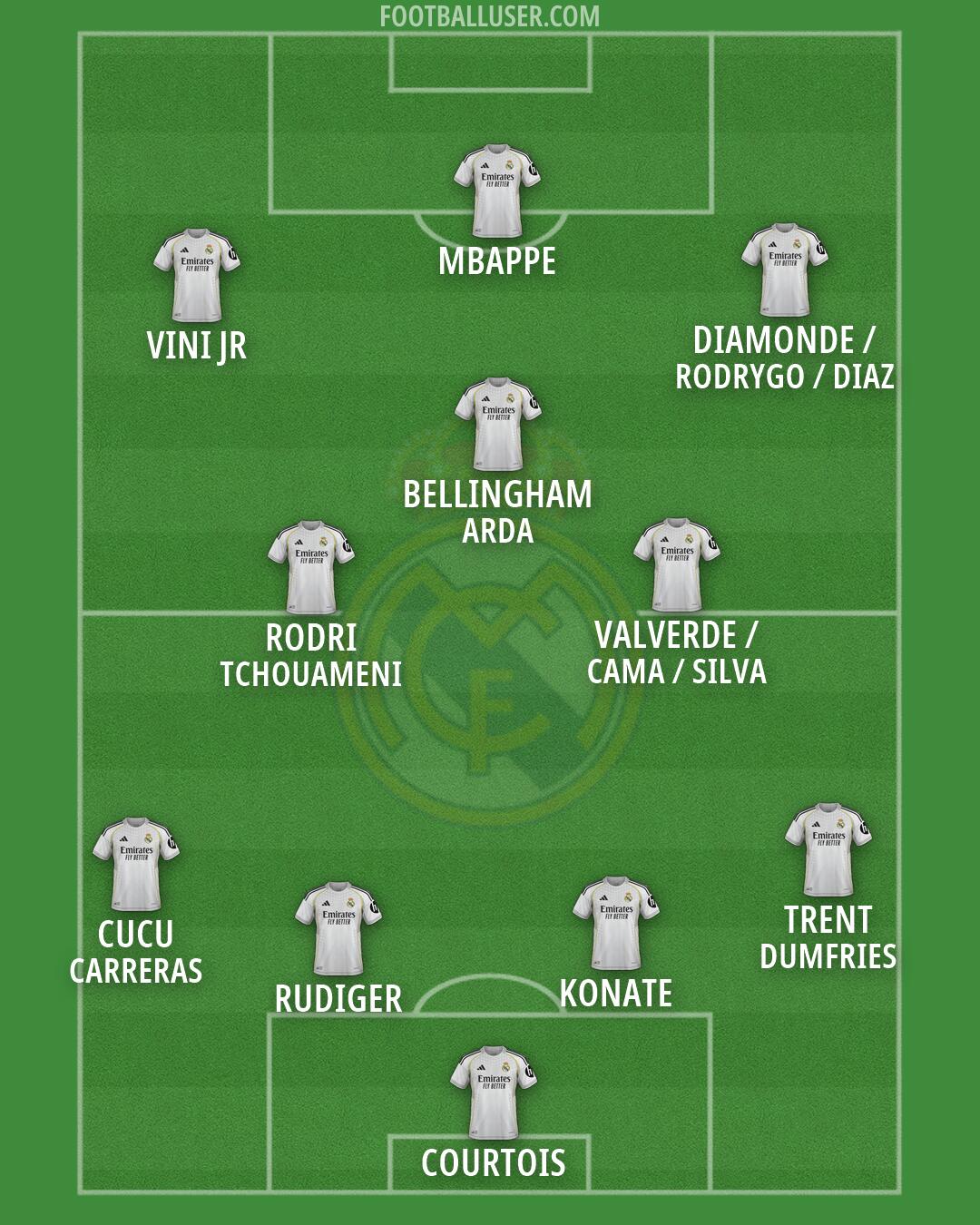 Real Madrid Formation 2026