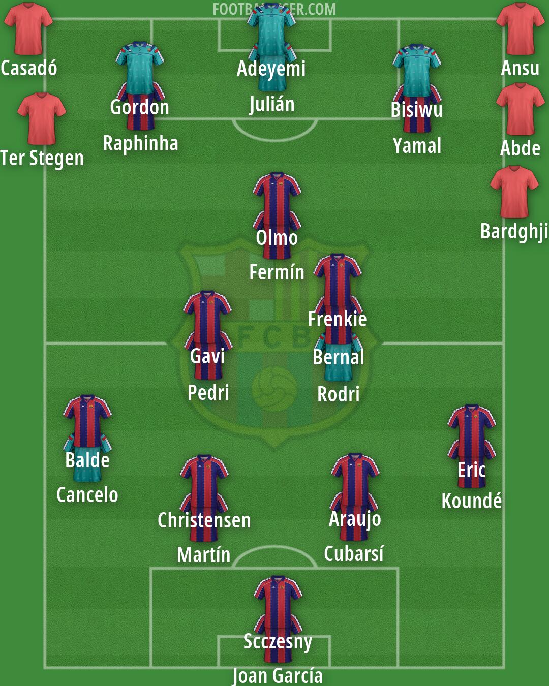 Barcelona Formation 2026