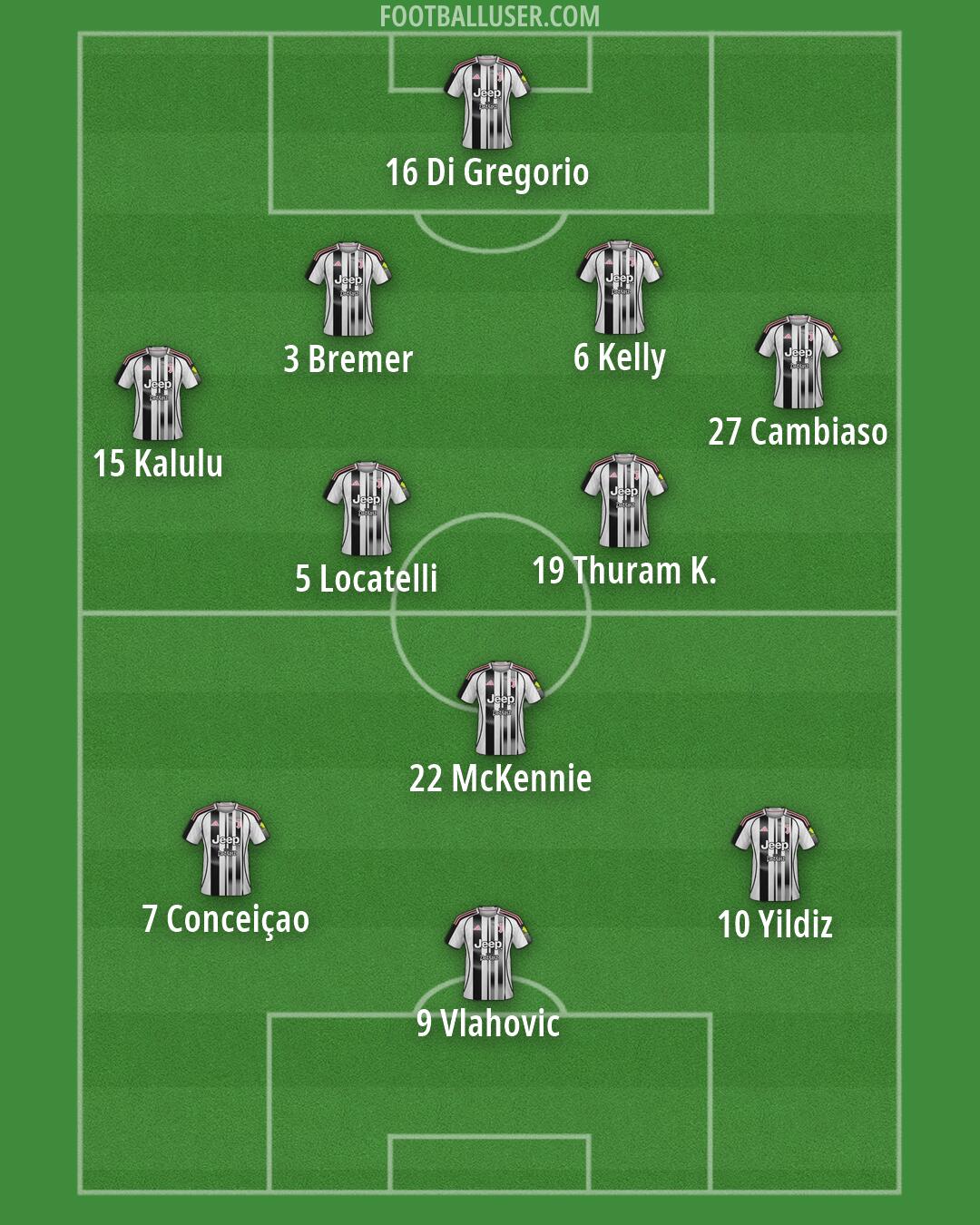 Juventus Formation 2026