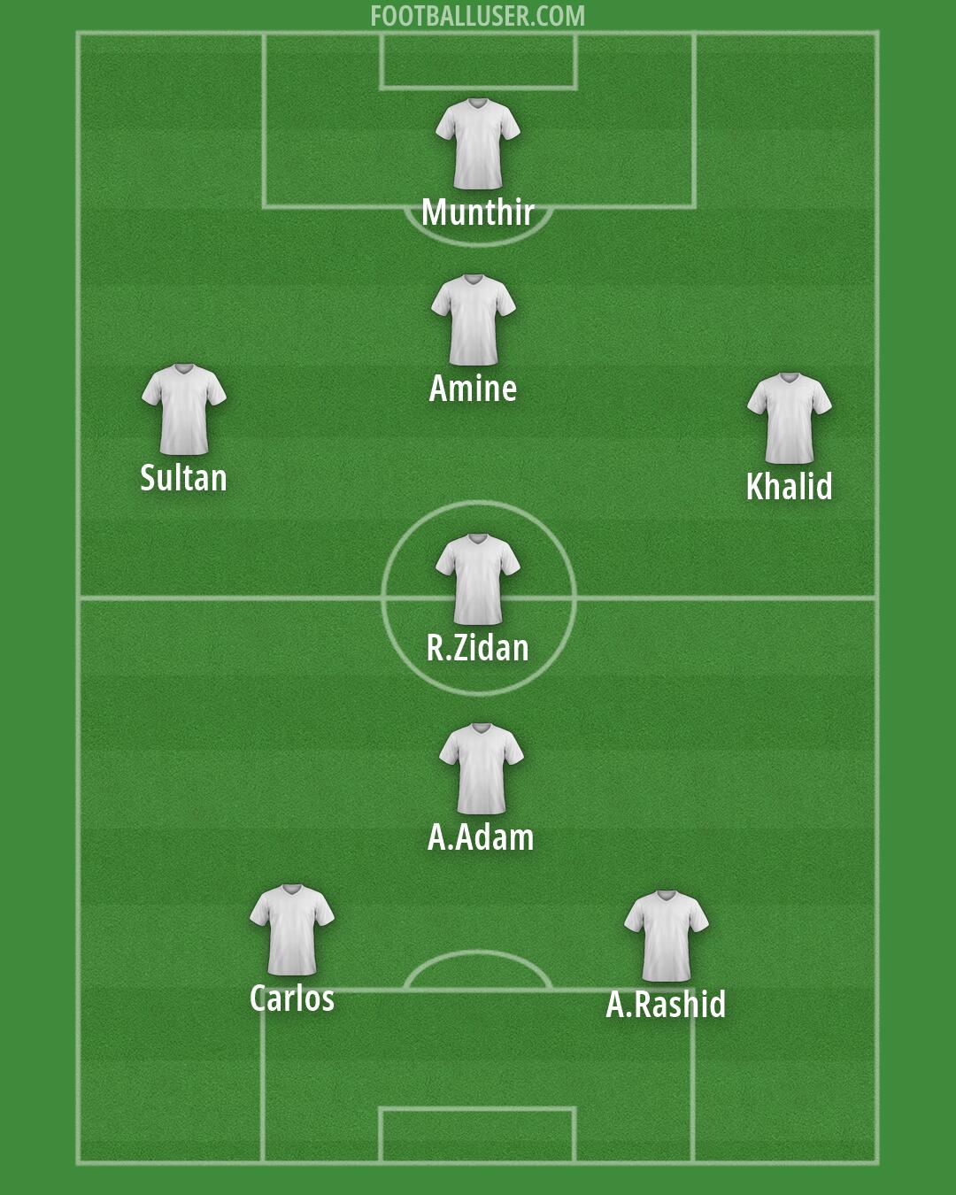 Custom Team Formation 2026