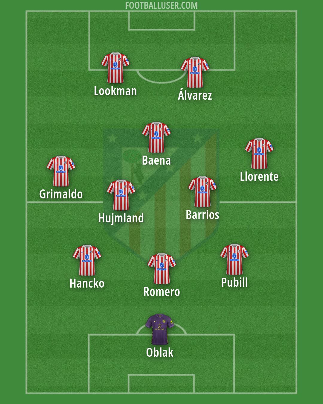 Atlético Formation 2026