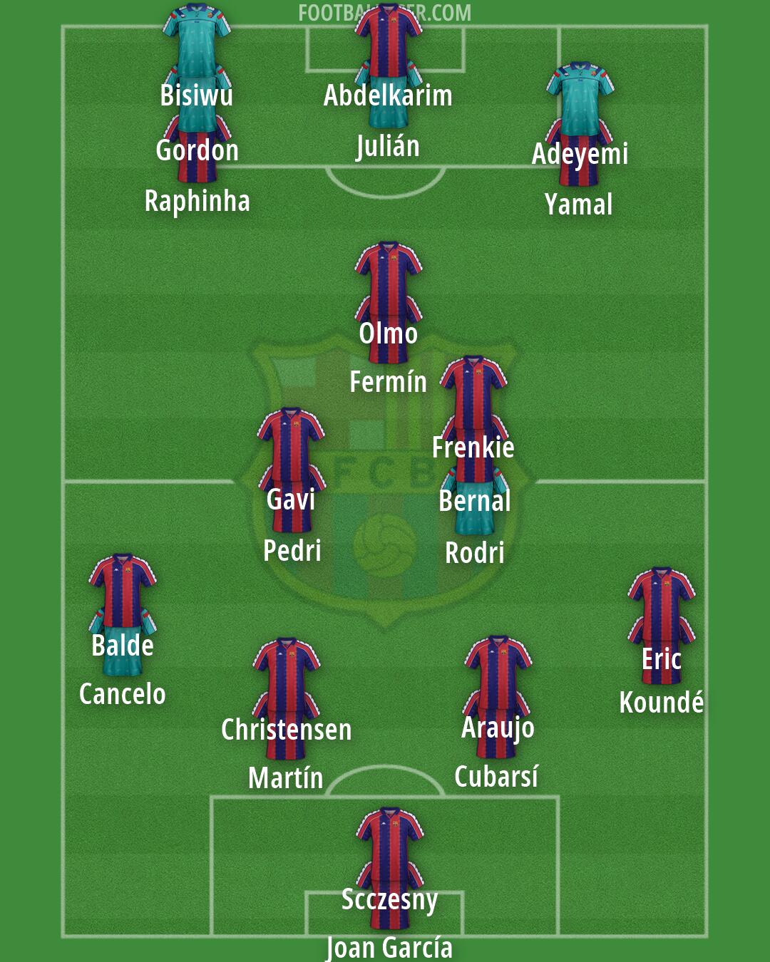 Barcelona Formation 2026
